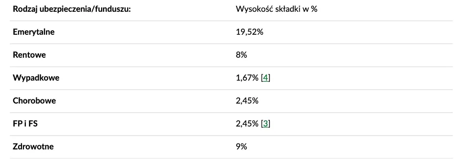 Kadry w pigułce - prawo pracy, kadry, finanse dla Twojej firmy. Donata Hermann: Bez tytulu