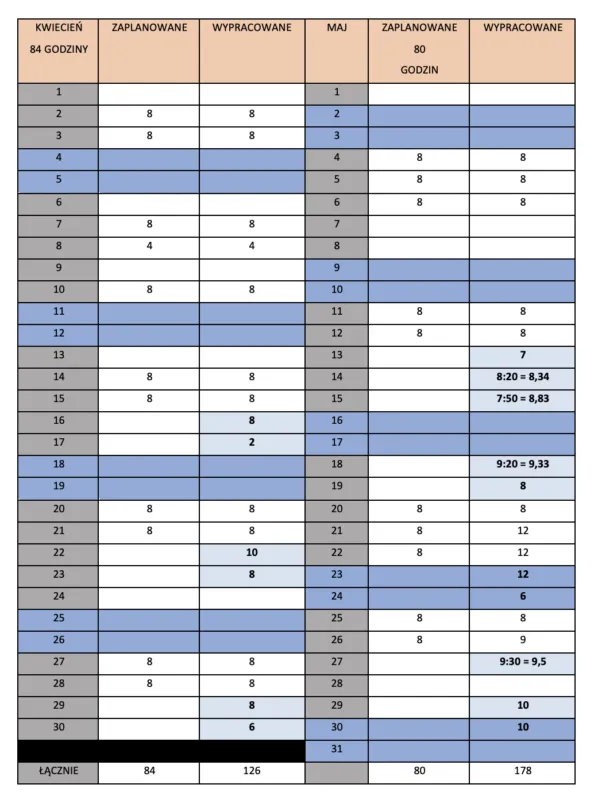 Kadry w pigułce - prawo pracy, kadry, finanse dla Twojej firmy. Donata Hermann: Zrzut ekranu 2021 02 19 o 09.44.13 1