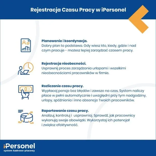 Kadry w pigułce - prawo pracy, kadry, finanse dla Twojej firmy. Donata Hermann: image