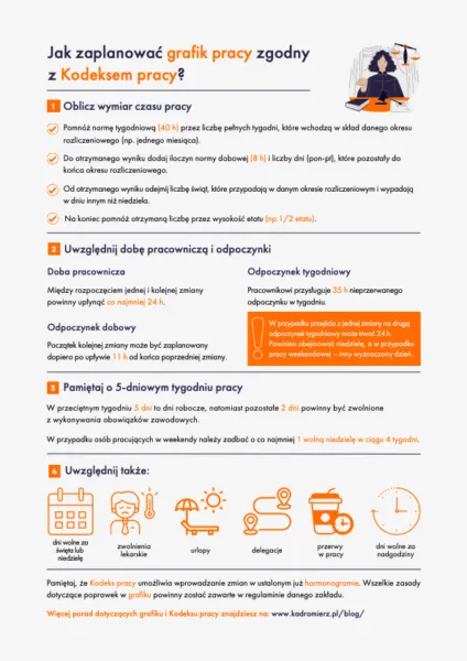 Kadry w pigułce - prawo pracy, kadry, finanse dla Twojej firmy. Donata Hermann: Infografika – grafik pracy zgodny z Kodeksem pracy Dokument A41