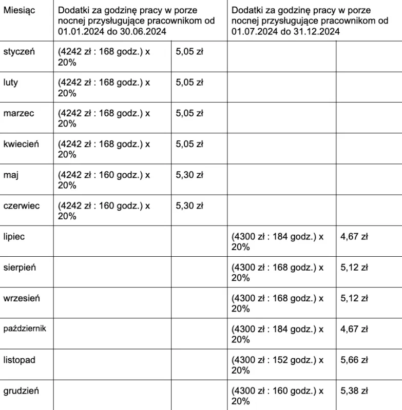 Kadry w pigułce - prawo pracy, kadry, finanse dla Twojej firmy. Donata Hermann: Zrzut ekranu 2023 11 11 o 10.31.51
