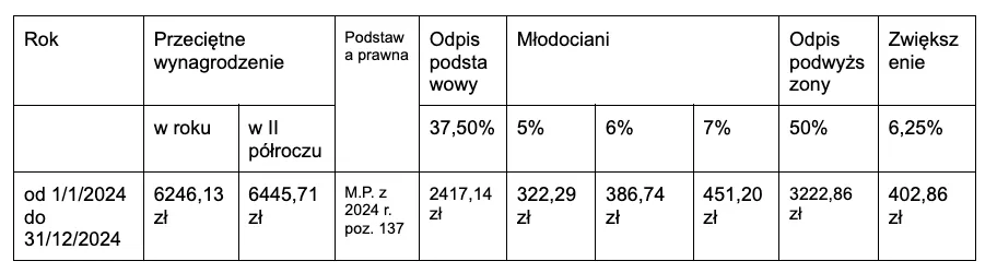 Kadry w pigułce - prawo pracy, kadry, finanse dla Twojej firmy. Donata Hermann: Zrzut ekranu 2024 09 12 o 23.52.11