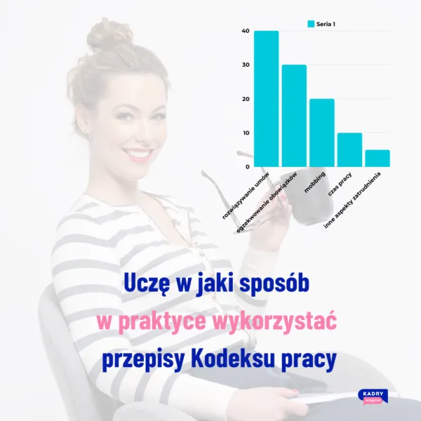Kadry w pigułce - prawo pracy, kadry, finanse dla Twojej firmy. Donata Hermann: post kwadrat 32